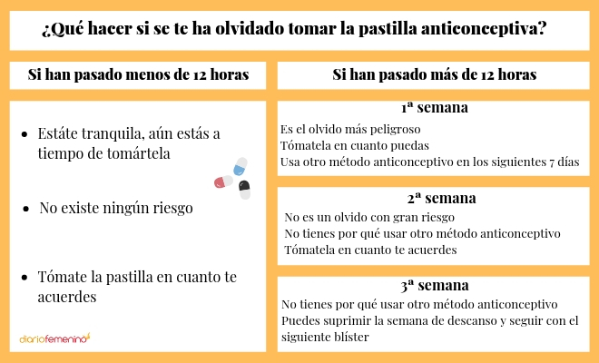 Pasos A Seguir Si Se Te Ha Olvidado Tomarte La Pastilla Anticonceptiva 